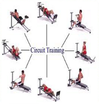 Immagine schematica di un allenamento con circuit training