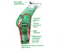 Meccanismo di funzionamento del Power Breathe